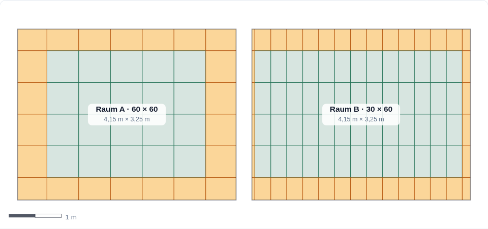 Verlegeplan: Formatvergleich 60 × 60 gegen 30 × 60